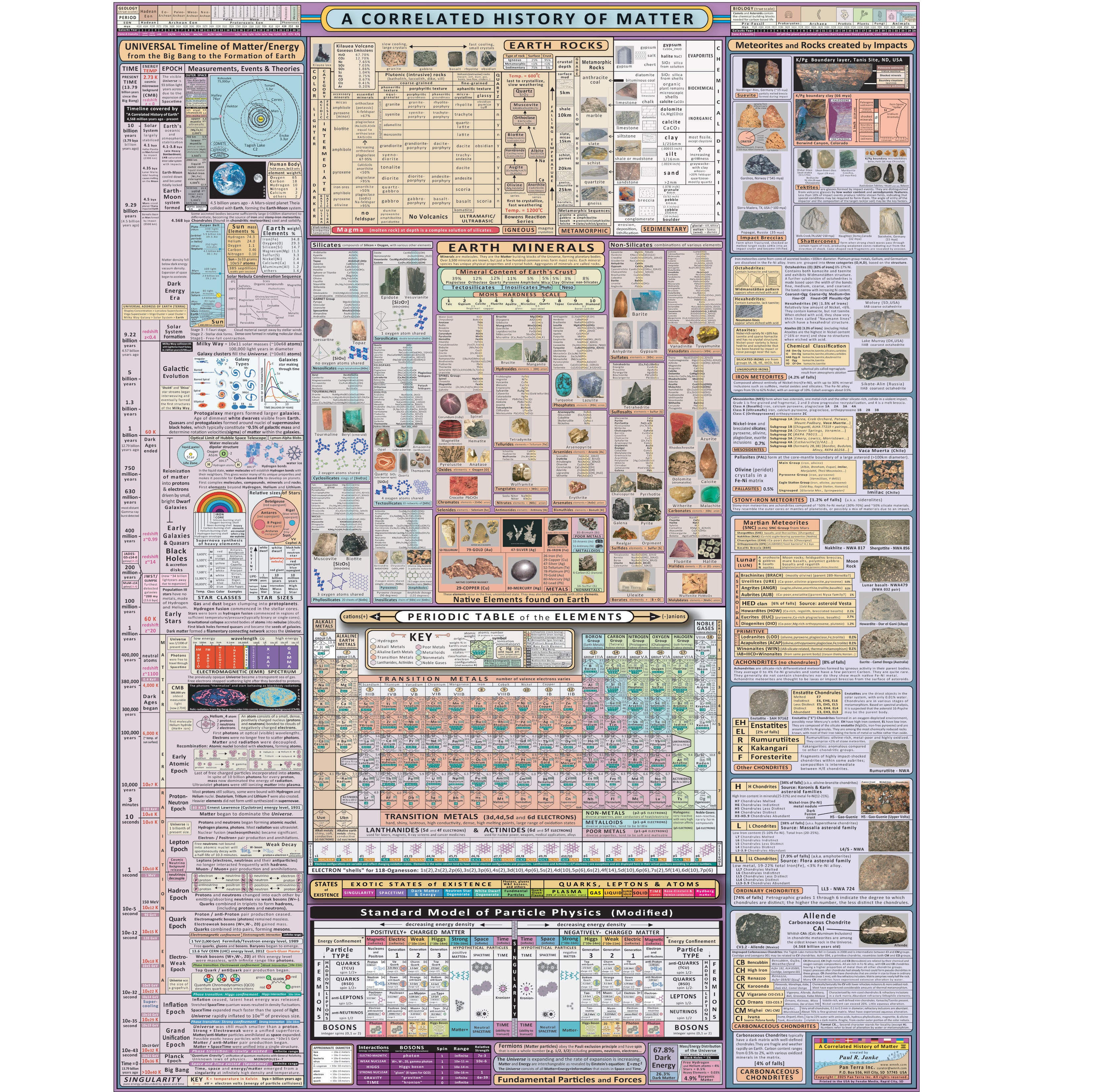 A Correlated History of Matter - Poster