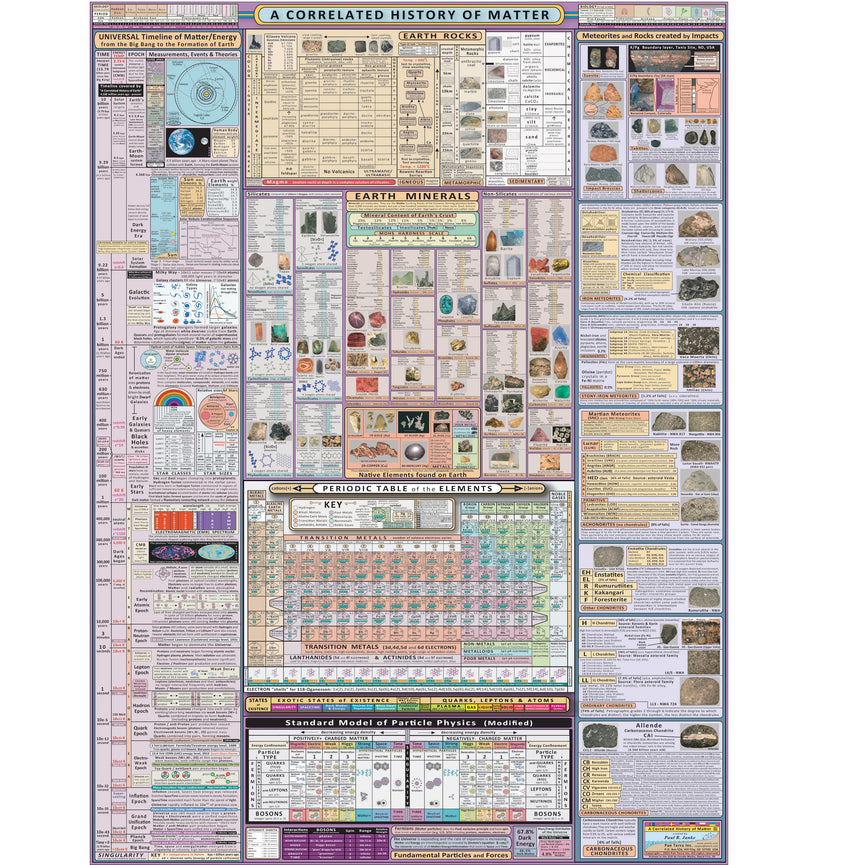 Correlated History of the Universe- Limited Edition 5 pack