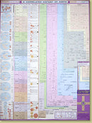 A Correlated History of Universe - Poster
